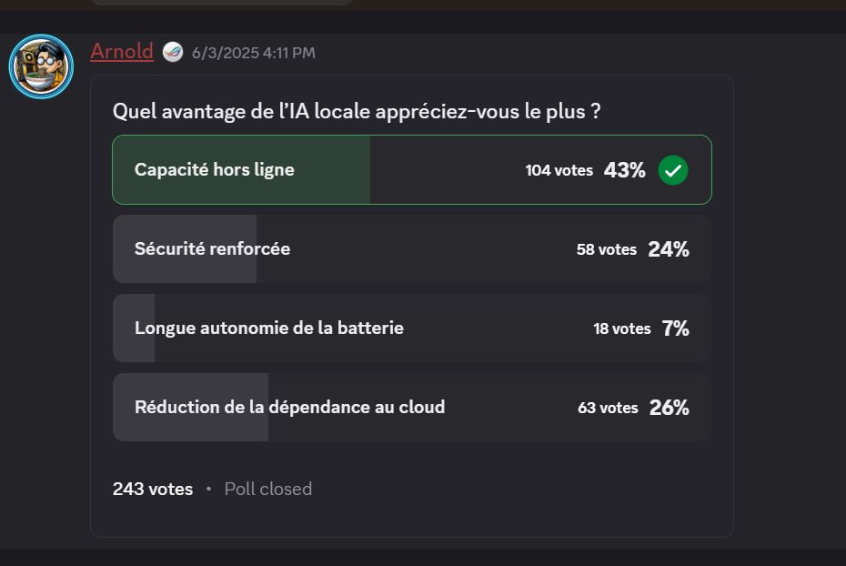Discord polls feature